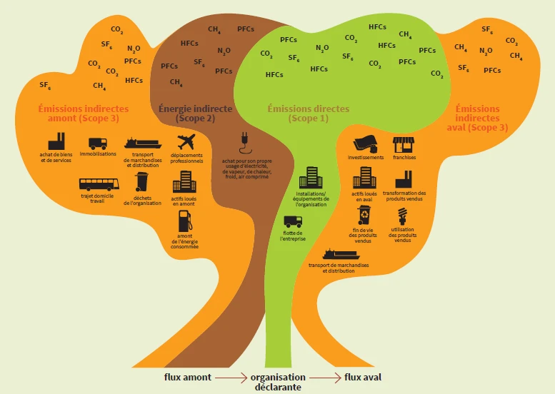 Copyright : territoires-climat.ademe.fr